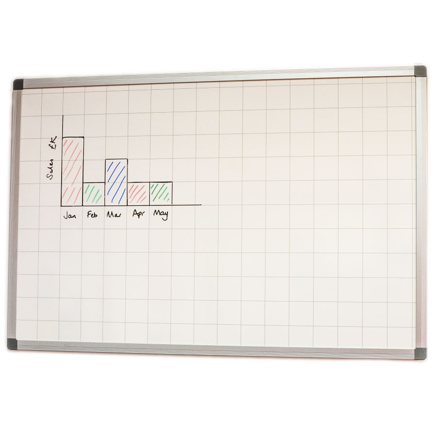 Wall Mounted Whiteboard [Select Size: 1500mm W x 1200mm H]